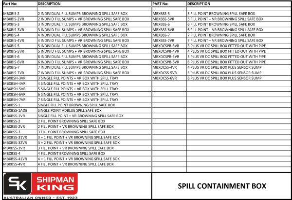 Spill Containment Boxes – Shipman King